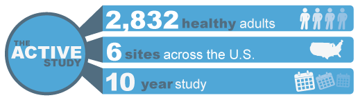 active study summary